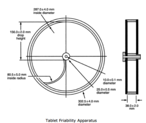 Tablet Friability - PharmaSciences