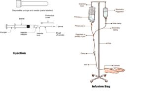 What is the difference between injection and infusion?