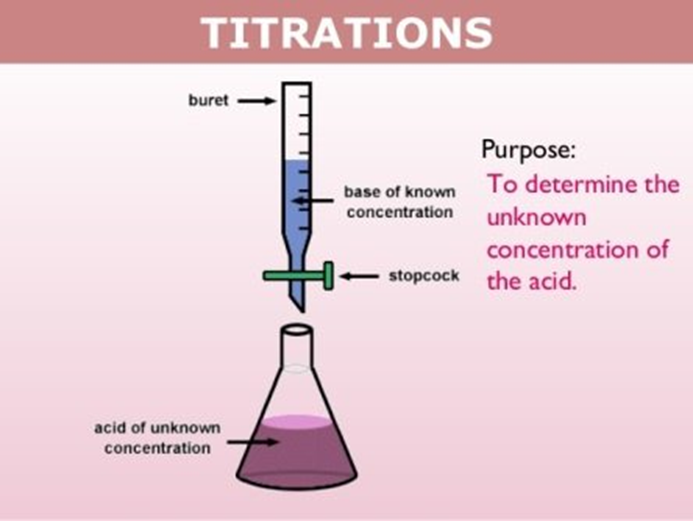 Titration Molarity or Normality